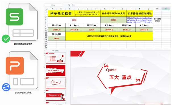 網(wǎng)絡(luò)營銷：拼多多日銷多少單可以上秒殺？（拼多多怎么日銷百單）