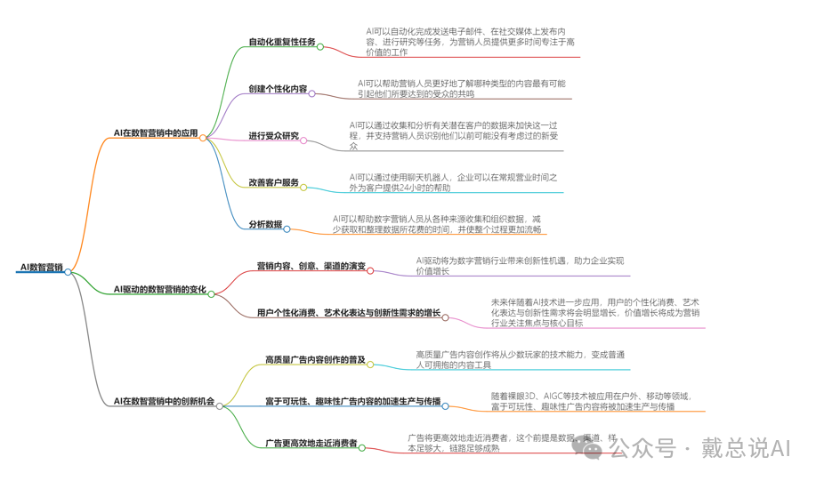 數(shù)智化營銷|企業(yè)數(shù)字化營銷底層框架和推廣邏輯(一)