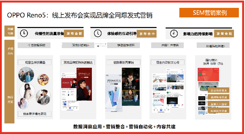 SEM營銷案例：OPPO Reno5線上發(fā)布會(huì)實(shí)現(xiàn)品牌全網(wǎng)爆發(fā)式營銷